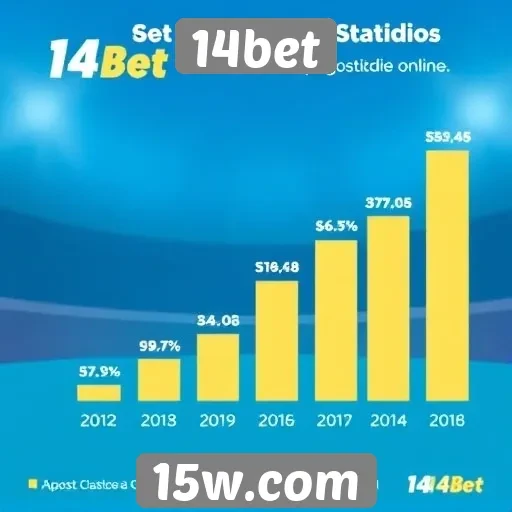 Estatísticas de popularidade do site 14bet entre jogadores